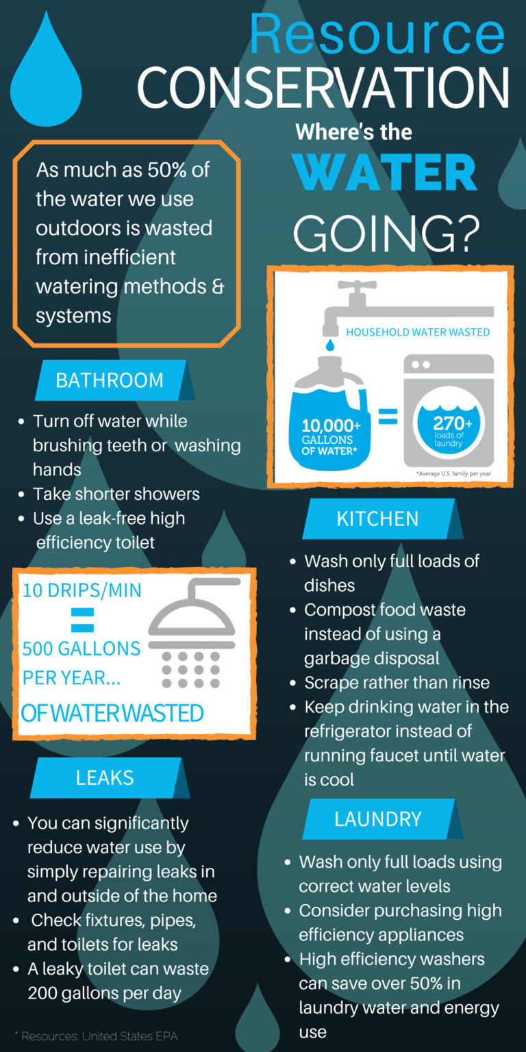 Public Education & Outreach | Stormwater